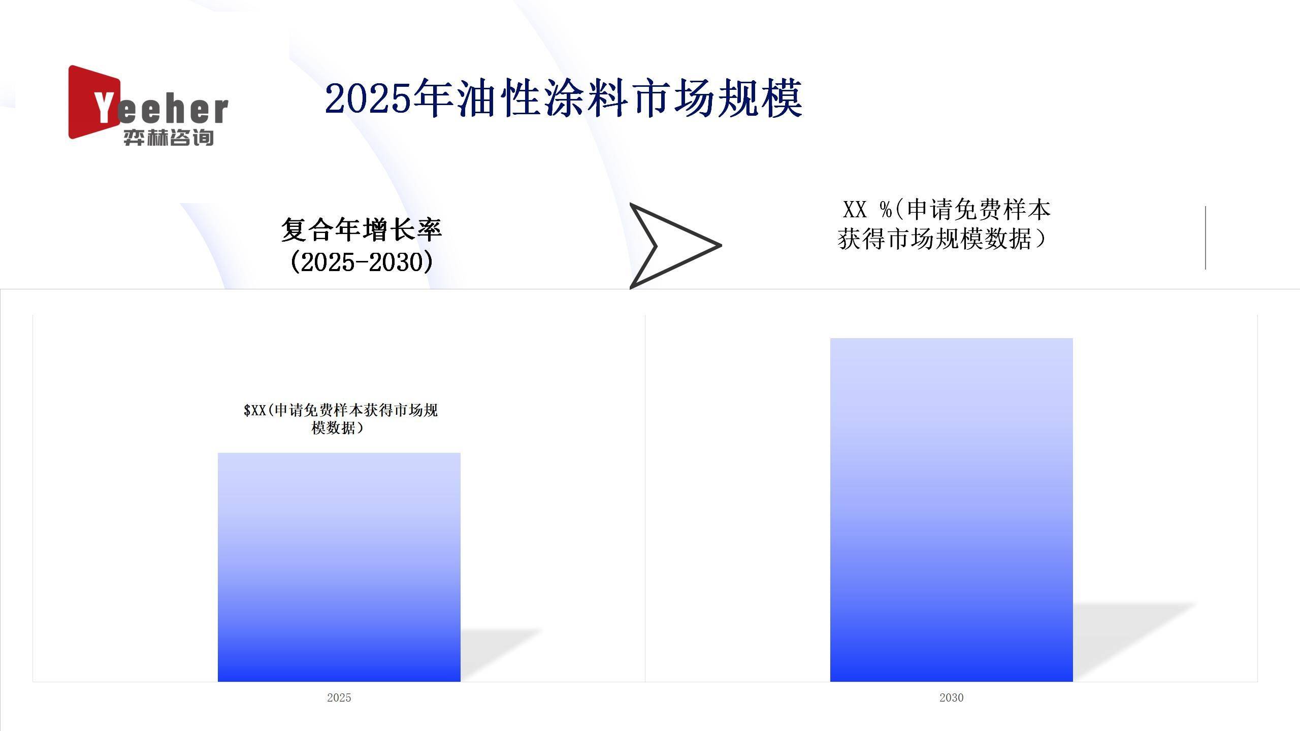 全面分析2025年油性涂料市场